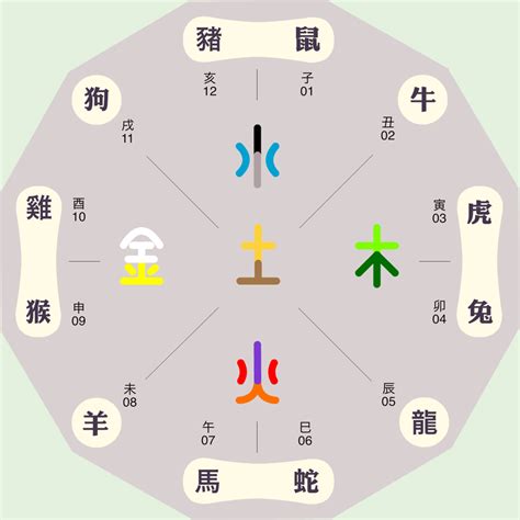 明 五行屬性|明五行属性是什么